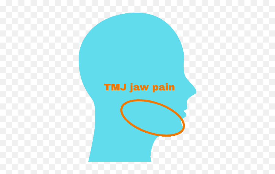 Tmj Jaw Pain Noblesville - Dot Png,Jaw Icon