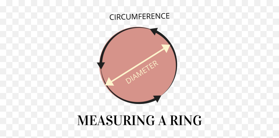How To Measure Ring Size - Uk Ring Size Chart Johnsons Dot Png,Gucci Icon Rings