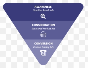 How To Advertise - Amazon Search Marketing Funnel Png,Display Advertising Icon