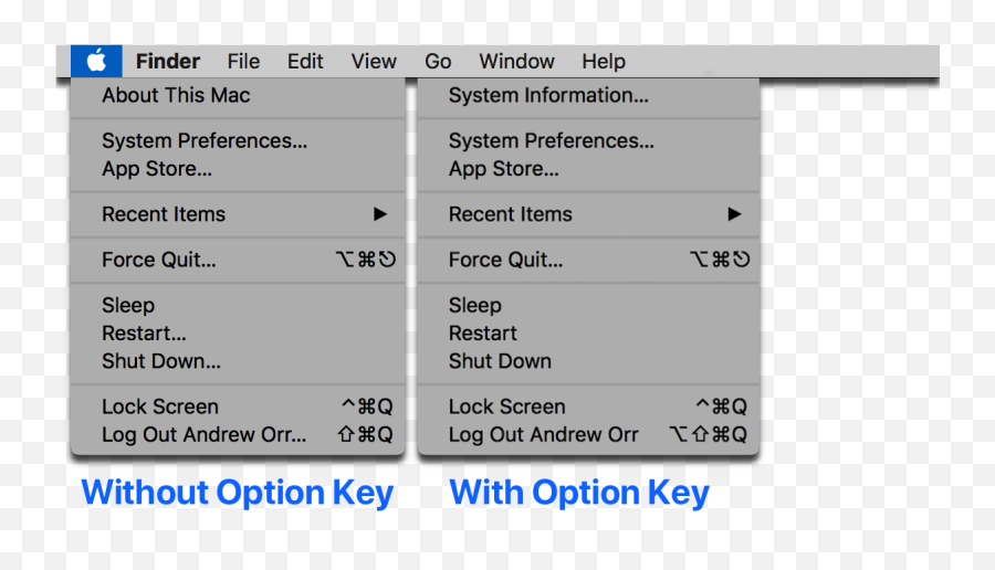 Macos Some Useful Mac Menu Bar Shortcuts You Can Do With - Menu Bar Example In System Png,Mac Lock Screen Icon