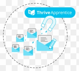 Thrive Apprentice Wordpress Plugin Update 2021 - Tao Digital Bee Sunflower Circle png