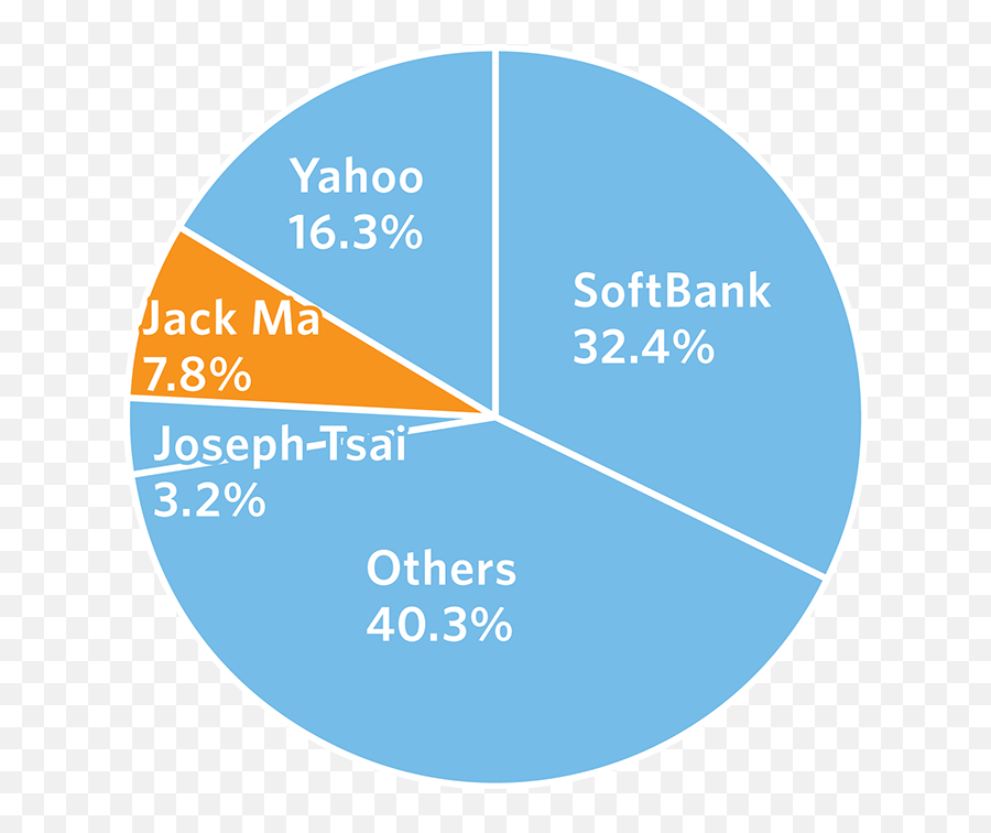 What Is Alibaba - Wsjcom Does Alibaba Own Png,Alibaba Logo Png