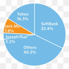 What Is Alibaba - WSJcom Does Own png
