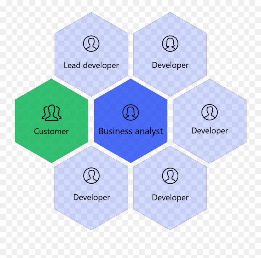 How We Deliver U2014 Quad Teams - Vertical Png,Collaboration Png