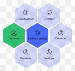 How We Deliver U2014 Quad Teams - Vertical Png,Collaboration Png