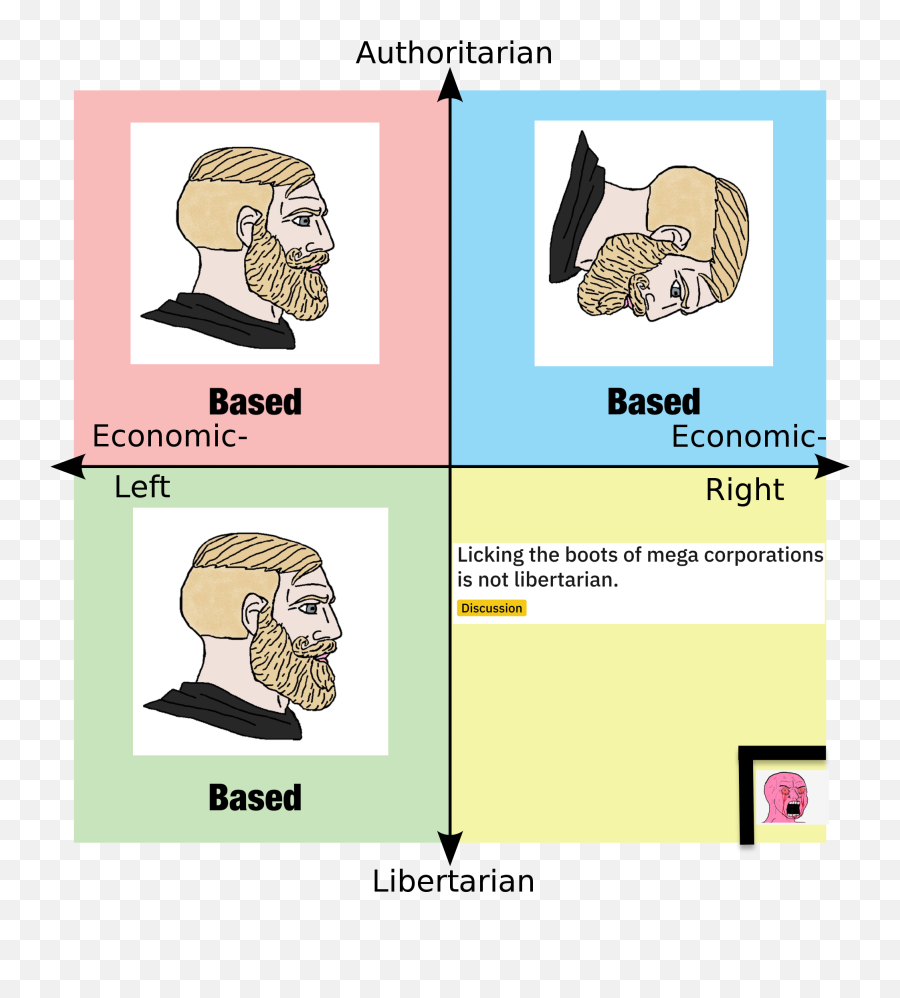 Is Based For Once Png Libertarian Icon