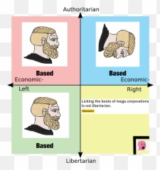 Is Based For Once Png Libertarian Icon