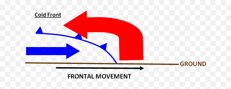 Chili - Cold Front Air Mass Png,Hot Surface Icon