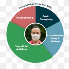 In Home Care Phoenix Az Senior U0026 Elderly Caregivers - For Adult png
