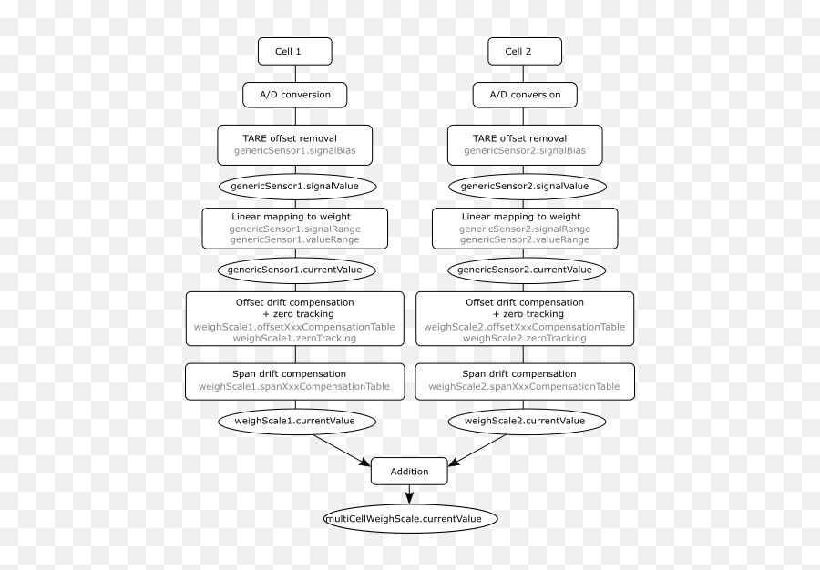 Yocto - Maxibridge Useru0027s Guide Language Png,Tilt Mouse Cannot Create Shell Notification Icon