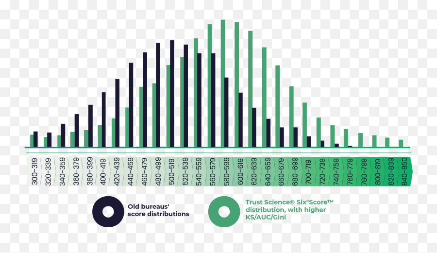 Home - Statistical Graphics Png,Bell Curve Icon