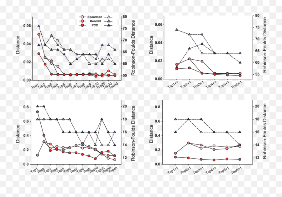 Comparison Between Reconstructed Gene Trees With The Species - Diagram Png,Trees Plan Png