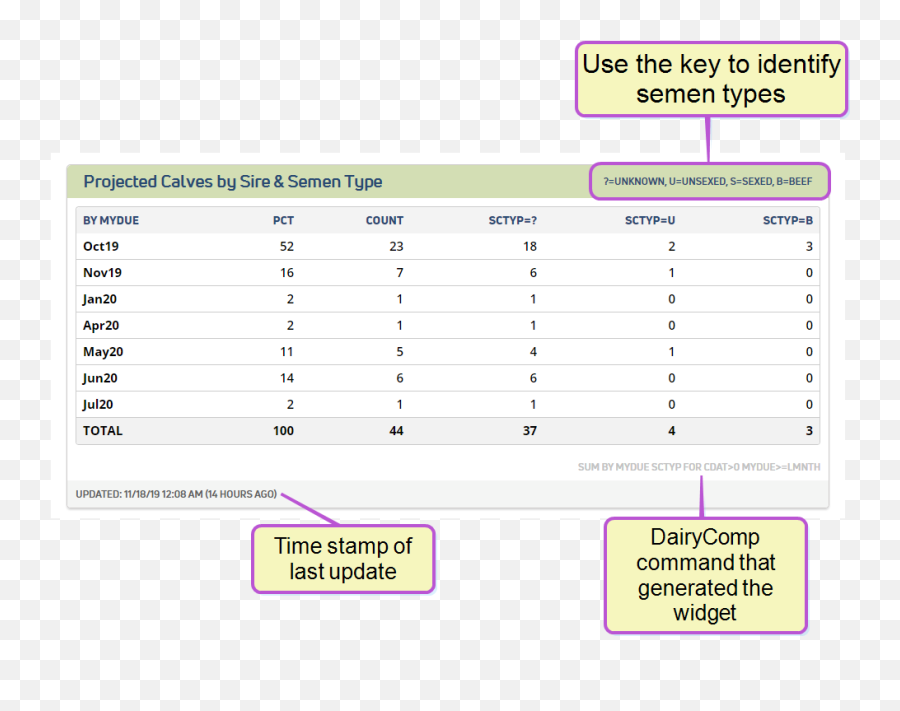 Projected Calves By Sire U0026 Semen Type - Screenshot Png,Semen Png