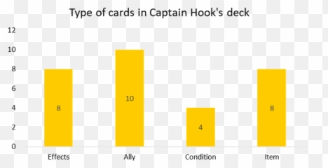 Disney Villainous Strategy Captain Hook - Character Villain Statistical Graphics Png,Captain Hook Png