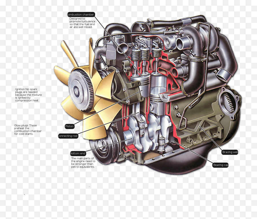 Hd Transparent Car Engine - Internal Combustion Engine Of Tractor Png,Engine Png