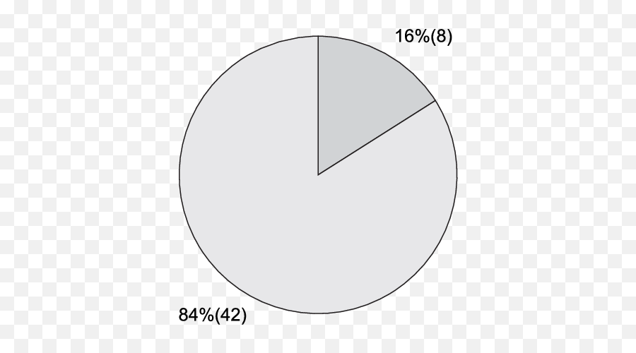 Pie Chart Showing The Frequency Of Hypothyroidism In Png Icon