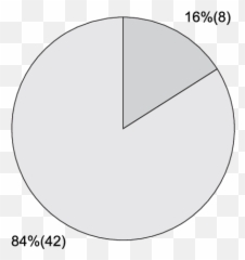Pie Chart Showing The Frequency Of Hypothyroidism Png