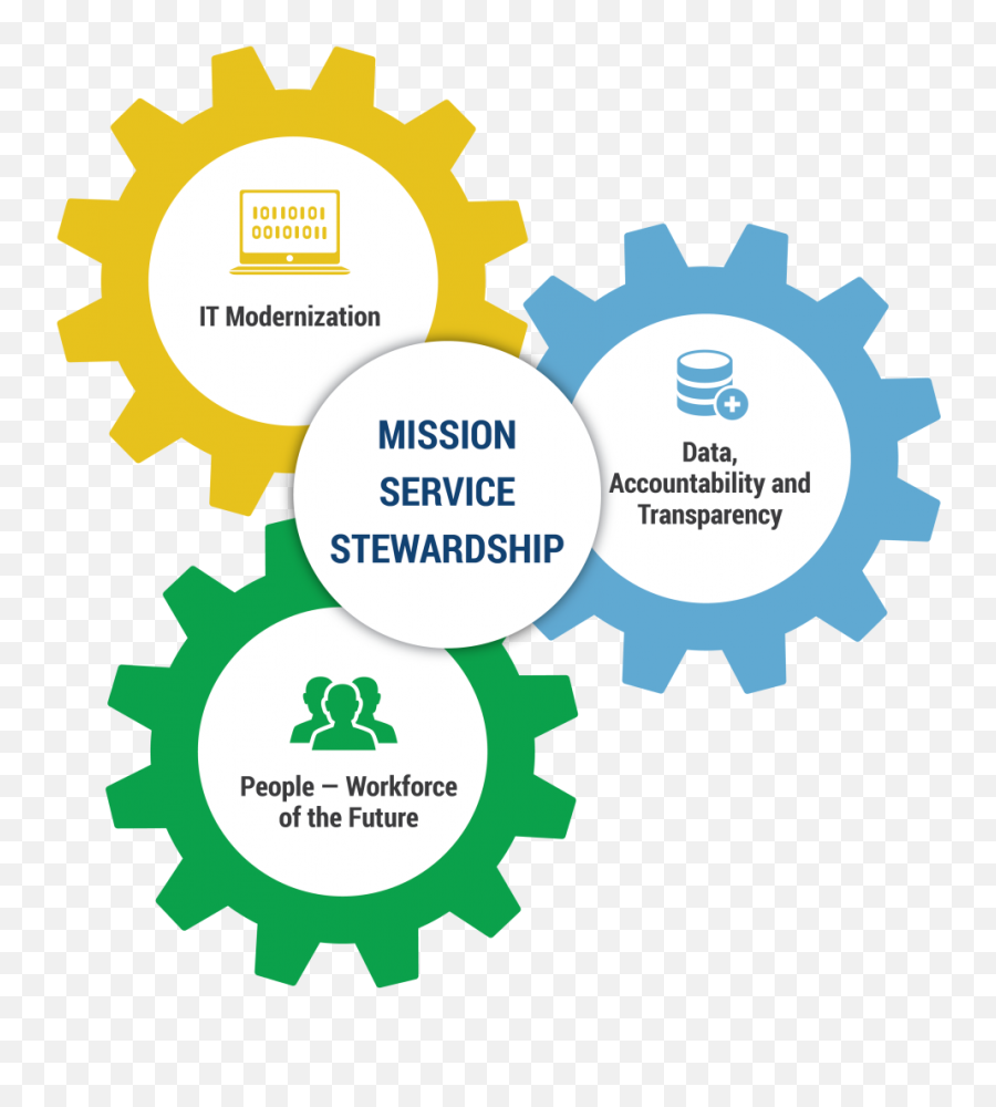Agenda Outlines Three Key Drivers - Sharing Png,Modernization Icon