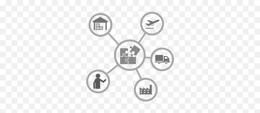 Material And Supply Chain Management All 3 Circles - Supply Chain Data Icon Png,Icon Scm