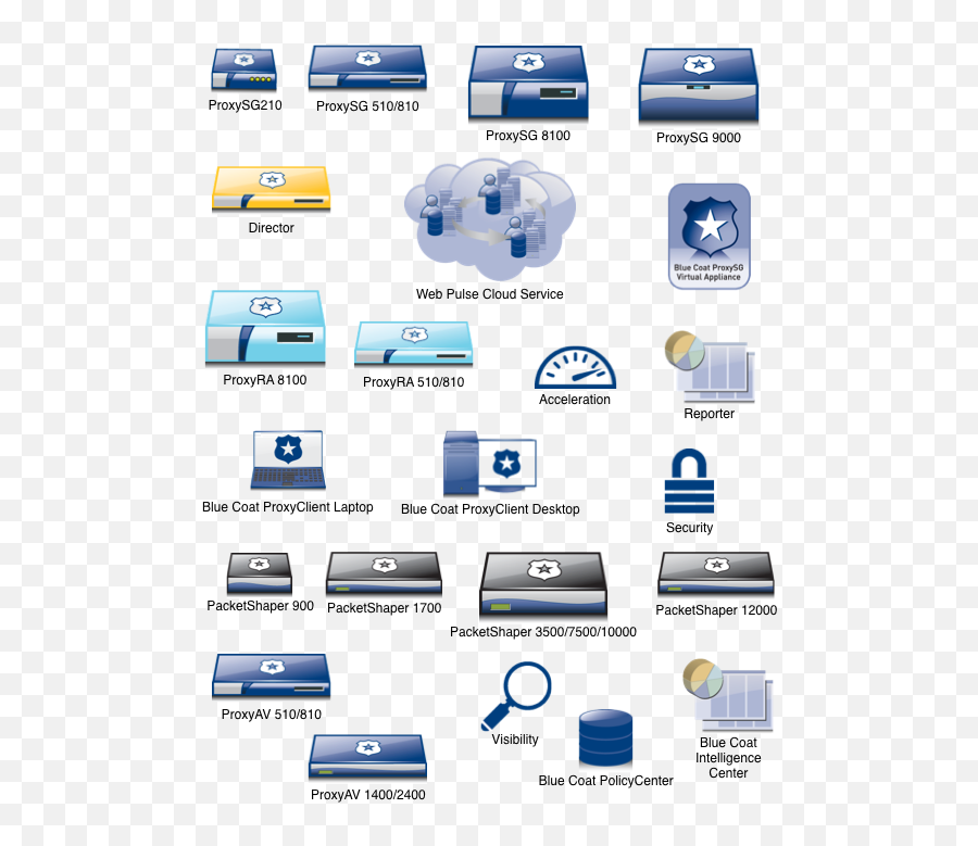 Powerpoint Stencils - Bluecoat Proxy Visio Stencil Png,Powerpoint Desktop Icon