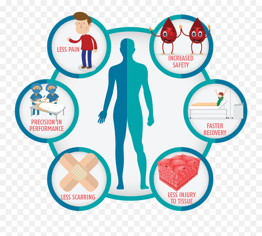 Facility Type Details - Minimal Invasive Minimally Invasive Surgery Png,Invasive Icon