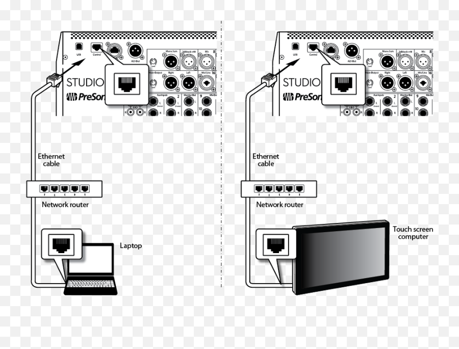 How To Network Studiolive Digital Mixers For Remote Control - Rf Switch Png,Windows 7 Control Panel Icon To Change Network Settings