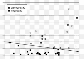 43 Vegetated And Unvegetated Sand Dunes - Diagram Png,Sand Dunes Png