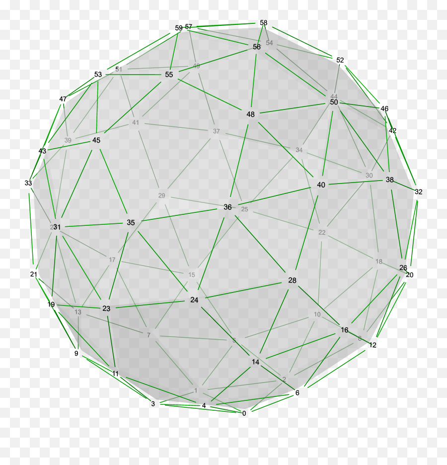 Filepolyhedron Snub 12 - 20 Right Numberspng Wikimedia Circle,Numbers Png