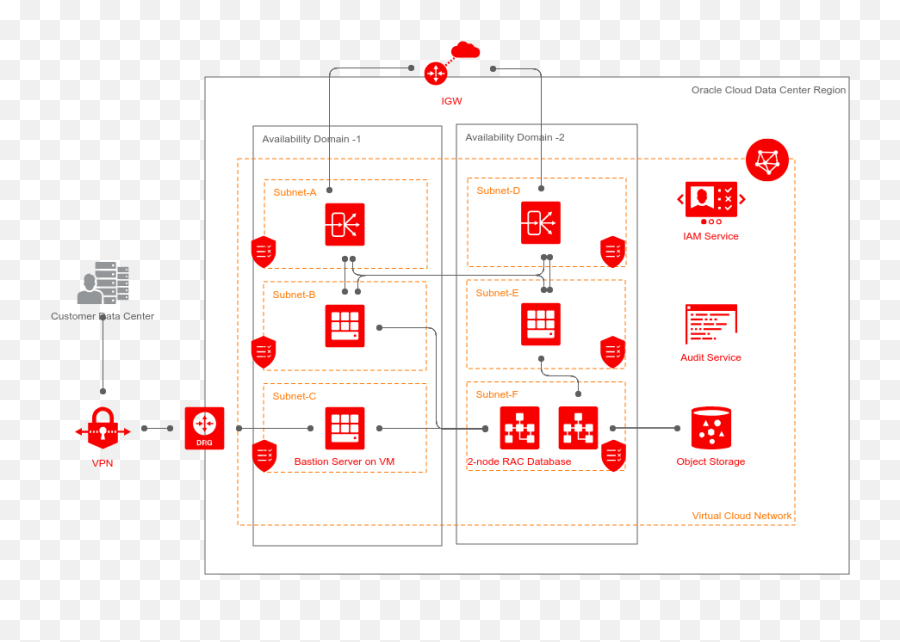 2 - Node Rac Db System Supports The High Availability Of A Two Vertical Png,Oracle Png