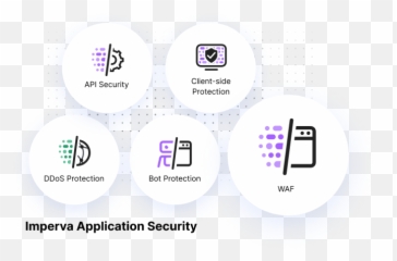 Web Application Firewall Waf Secure Hybrid Cloud U0026 - Imperva Waf png