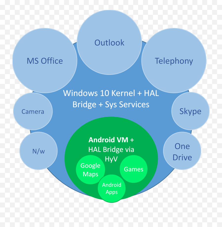 Android Emulators For Windows 10 E - Zest Diagram Png,Zzz Png