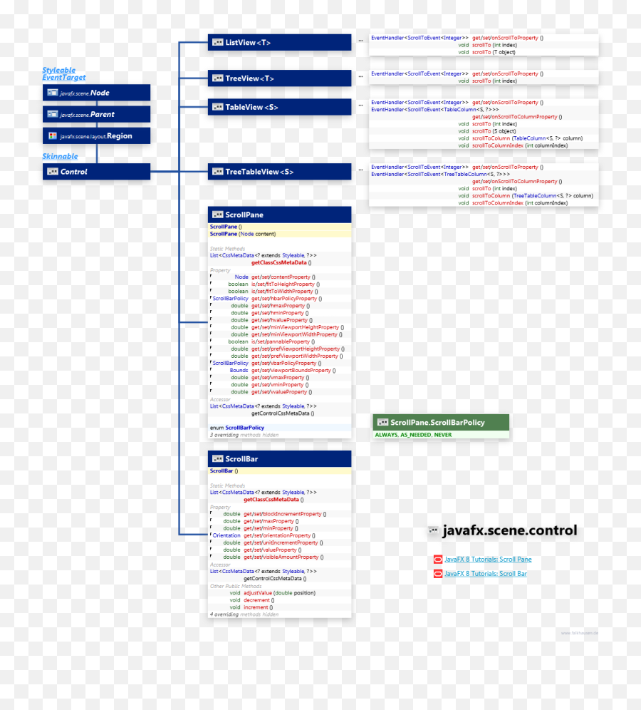 Download Hd Control Scrolling Class Diagram And Api - Web Page Png,Scroll Bar Png