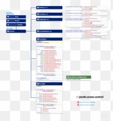 Download Hd Control Scrolling Class Diagram And Api - Web Page png