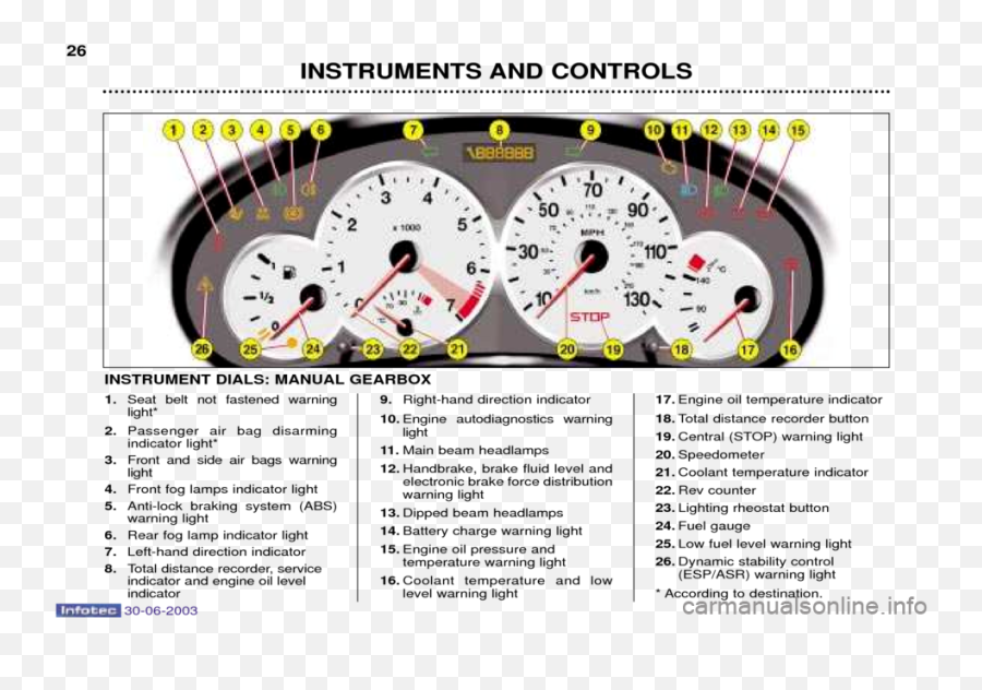 Engine Oil Peugeot 206 Cc 2003 Owneru0027s Manual 135 Pages - Peugeot 206 Warning Lights Png,Engine Oil Icon
