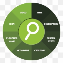 Store Icon Png - App Optimization