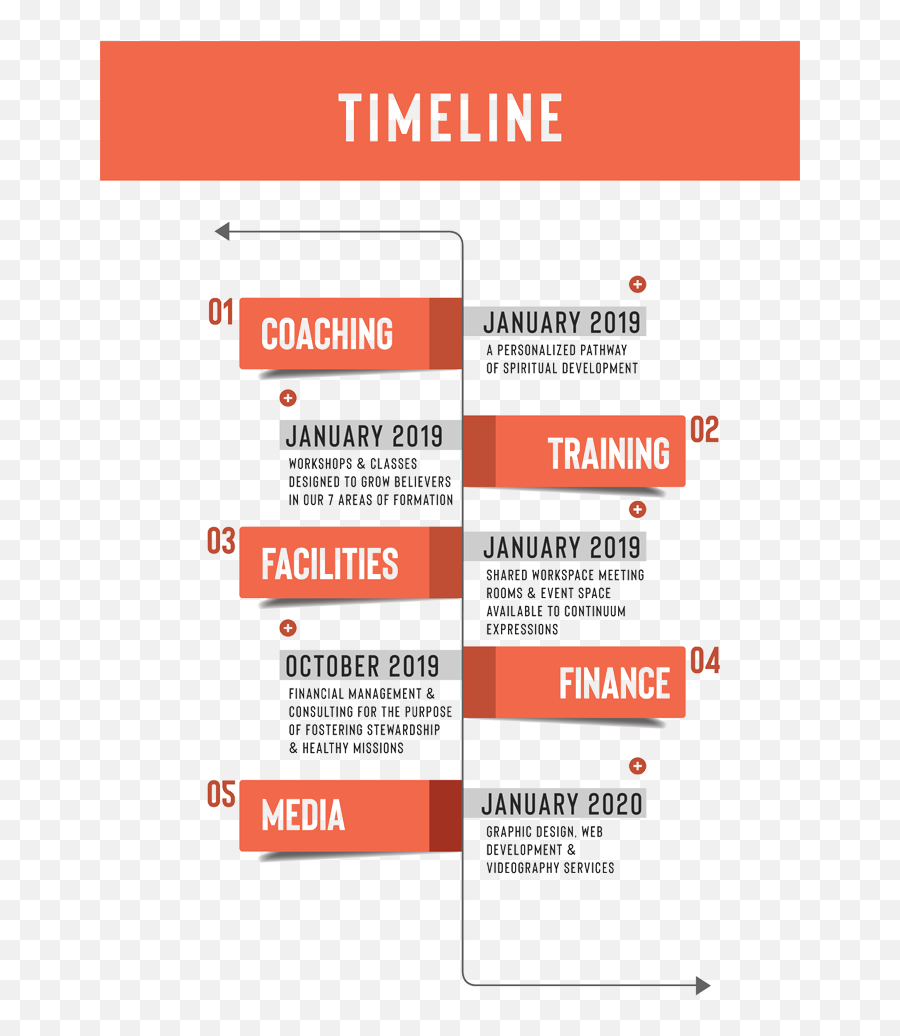 Timeline U2014 Continuum Network - Screenshot Png,Timeline Png