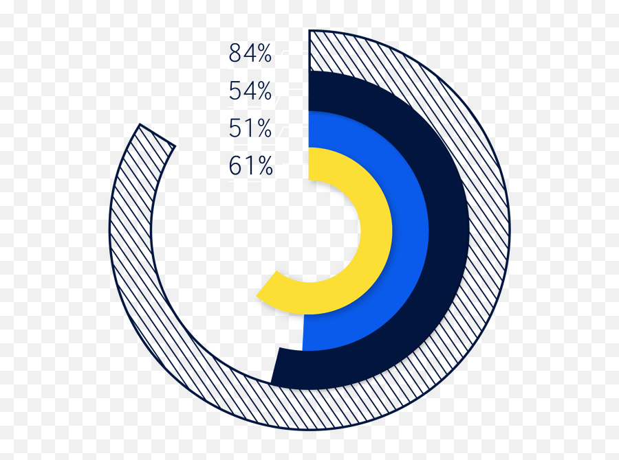 2021 Digital Workplace Report - Cover Gerinda 7 Inch Png,Pain Point Icon