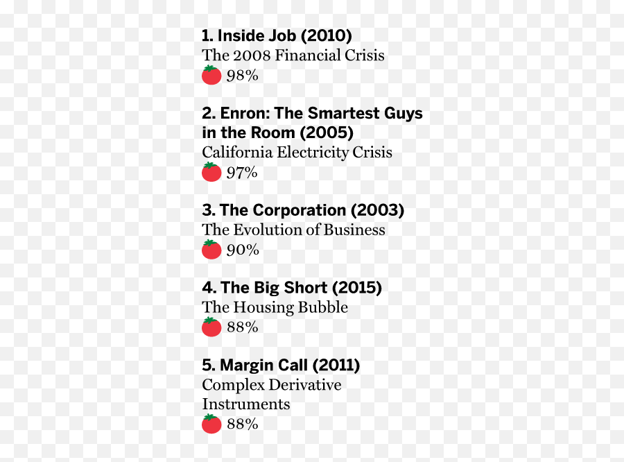 Movies About The Markets - Luckbox Magazine Dot Png,Rotten Tomatoes Logo