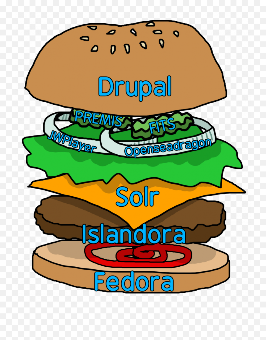 Logos And Images Islandora Website - Cheeseburger Png,Burger Logos