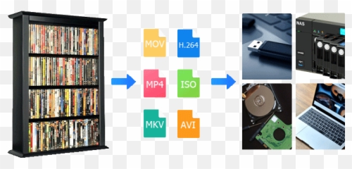 How To Turn Physical Dvds Into 11 Digital Copies Clicks - Bookcase png