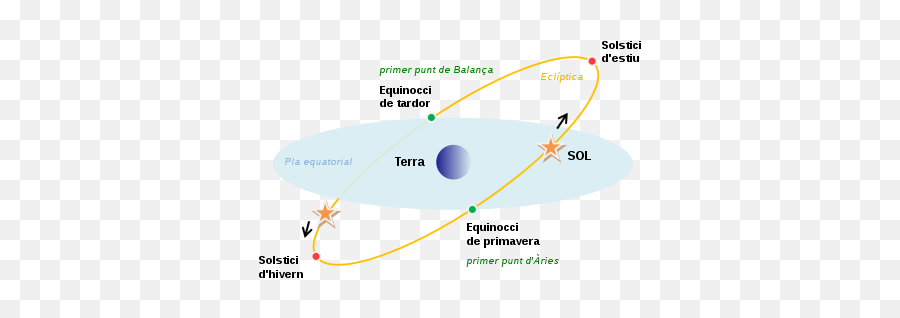 Price Terra - Luna Online Chart Quotes History What Is Pla De L Ecliptica Png,Xt3 Red Globe Icon Key