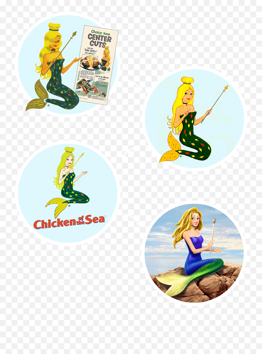 About Us Chicken Of The Sea - Fictional Character Png,Little Mermaid Icon