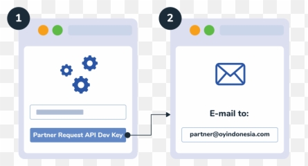 Introduction U2013 Oy Api Documentation - Dot png
