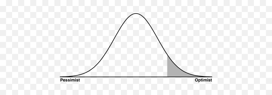 Trong Machine Learning Phân Bit Train Set Test Và Dev - Right Shaded Bell Graph Png,Bell Curve Png