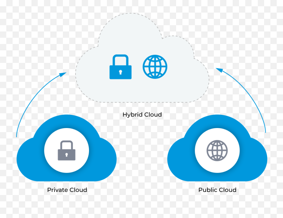 How Do Hybrid Clouds Improve Reliability Severalnines - Dot Png,Hybrid Cloud Icon