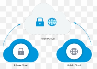 How Do Hybrid Clouds Improve Reliability Severalnines - Dot png