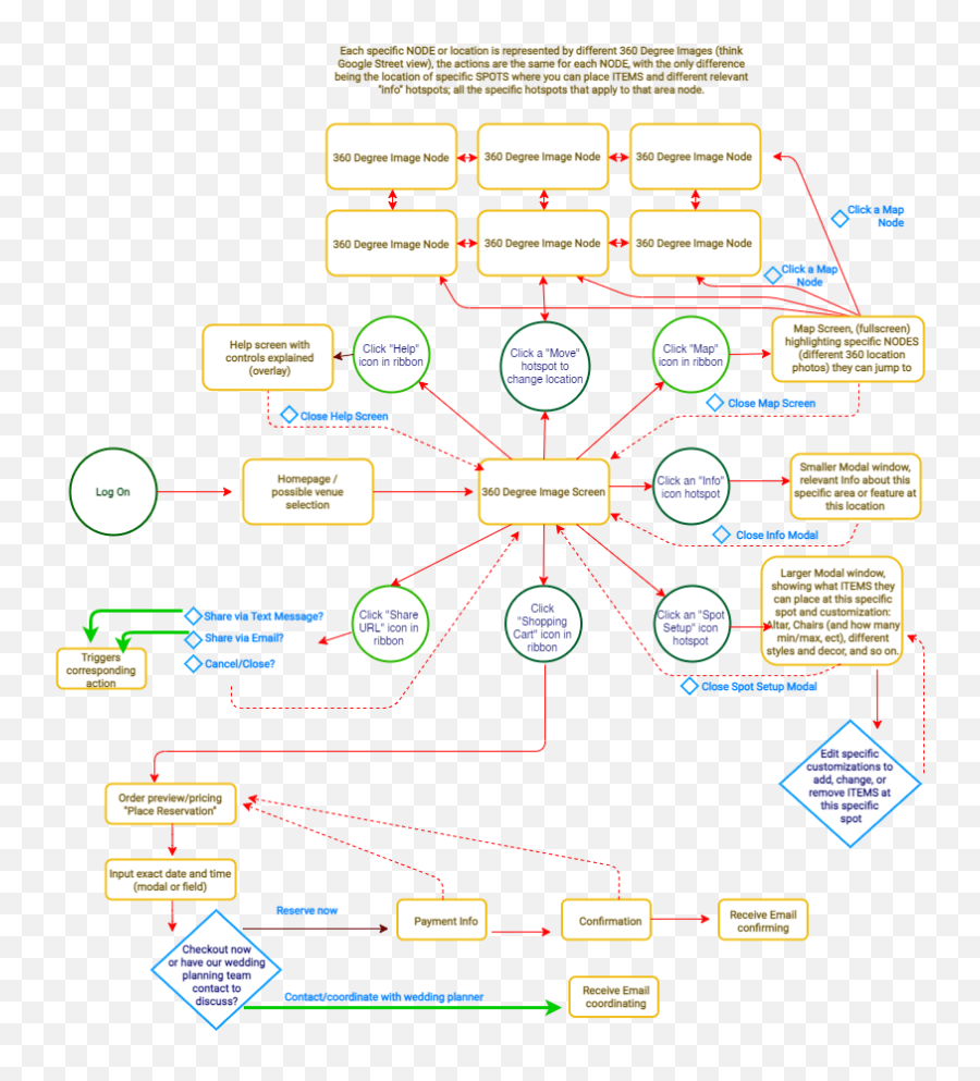 Case Study - Wedding Venue Tour App Dot Png,Wedding Venue Icon