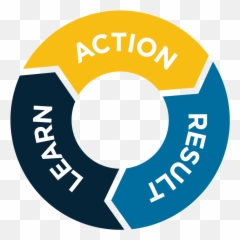 How To Create A Strong Hypothesis - Dot png