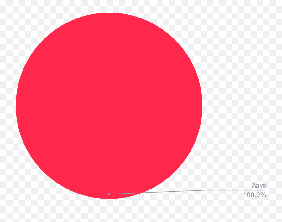 Smart Yield Report September 2021 Png Discord Icon Red Circle