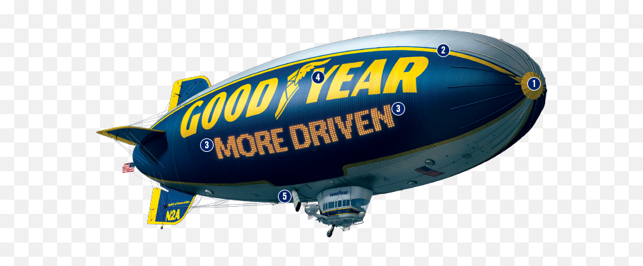 Blimp Science - Does A Blimp Work Png,Airship Png